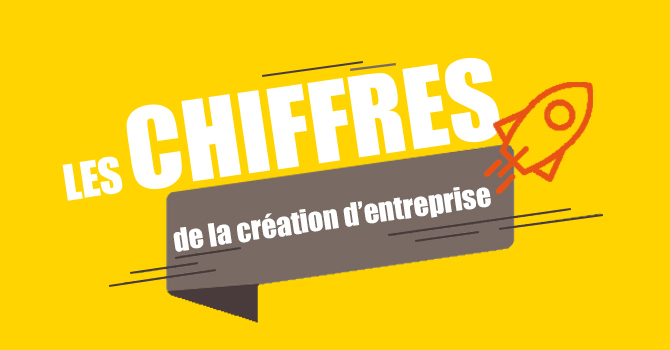La création d'entreprise en France - Année 2024
