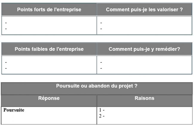 SWOT