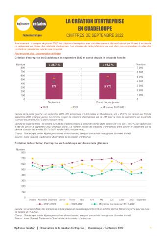 La création d'entreprise en Guadeloupe en septembre 2022