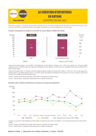 La création d'entreprise en Guyane en mai 2021