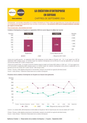 La création d'entreprise en Guyane en septembre 2024