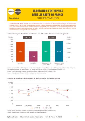 La création d'entreprise dans les Hauts-de-France en avril 2020