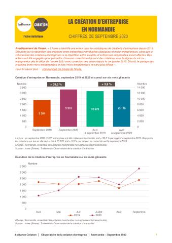 La création d'entreprise en Normandie en septembre 2020