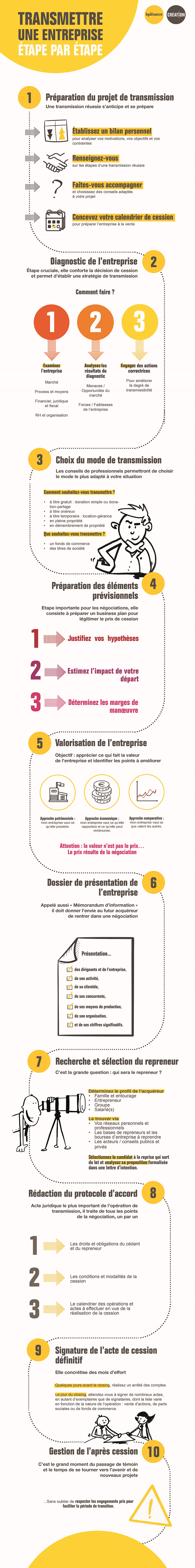 Infographie transmission