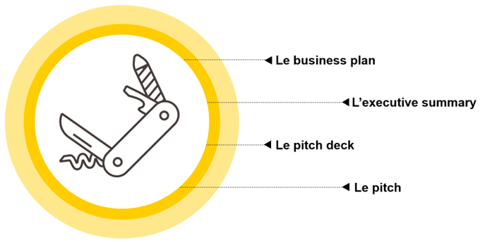 La boite à outils du créateur d'entreprise